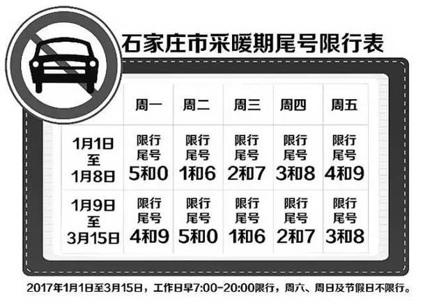 石家庄限号明天,石家庄限号多少今天-第5张图片 石家庄限号明天,石家庄限号多少今天-第5张图片