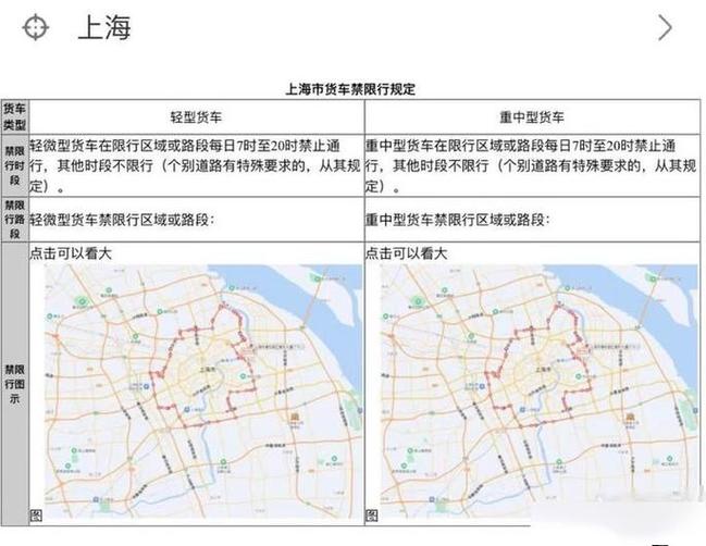 【全国哪些城市限号/全国哪些城市限行】-第6张图片 【全国哪些城市限号/全国哪些城市限行】-第6张图片