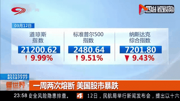 【美国疫情影响经济/疫情对美国经济影响有多大数据】-第8张图片 【美国疫情影响经济/疫情对美国经济影响有多大数据】-第8张图片