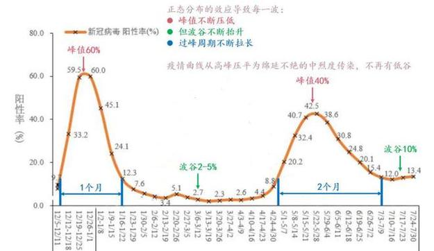 【疫情导致社会/疫情影响社会】