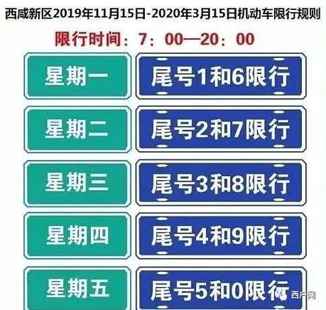 西咸新区限号/西咸新区限号时间-第4张图片 西咸新区限号/西咸新区限号时间-第4张图片