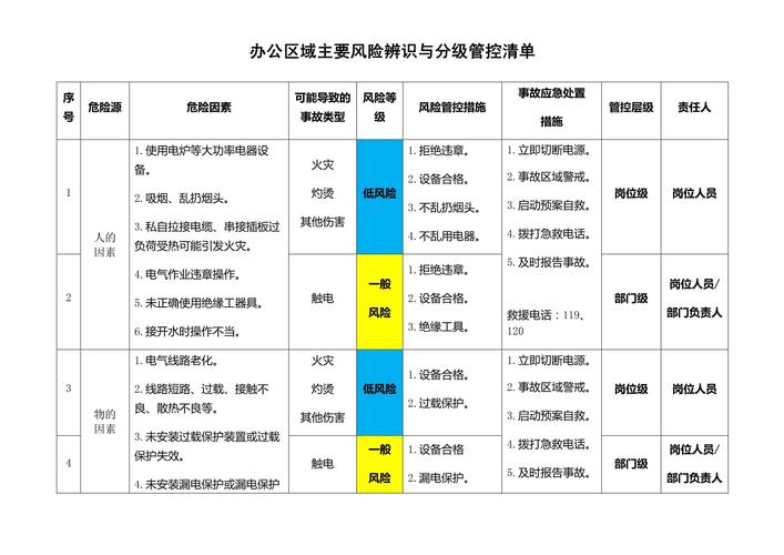 关于“疫情限制清单”你不知道的事