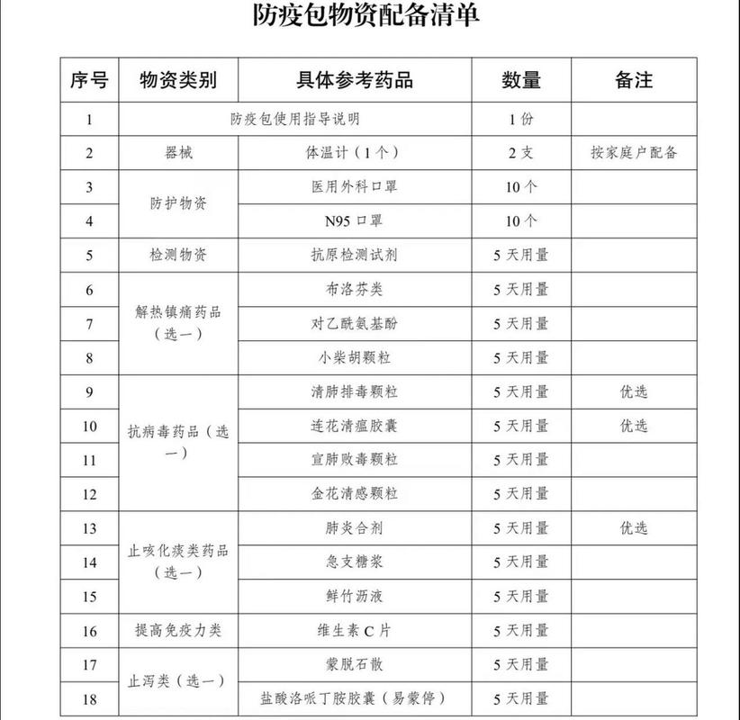 关于“疫情限制清单”你不知道的事-第7张图片 关于“疫情限制清单”你不知道的事-第7张图片