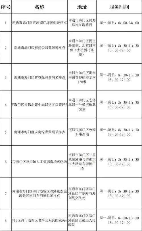 【海门疫情等级/海门疫情等级查询】-第2张图片 【海门疫情等级/海门疫情等级查询】-第2张图片