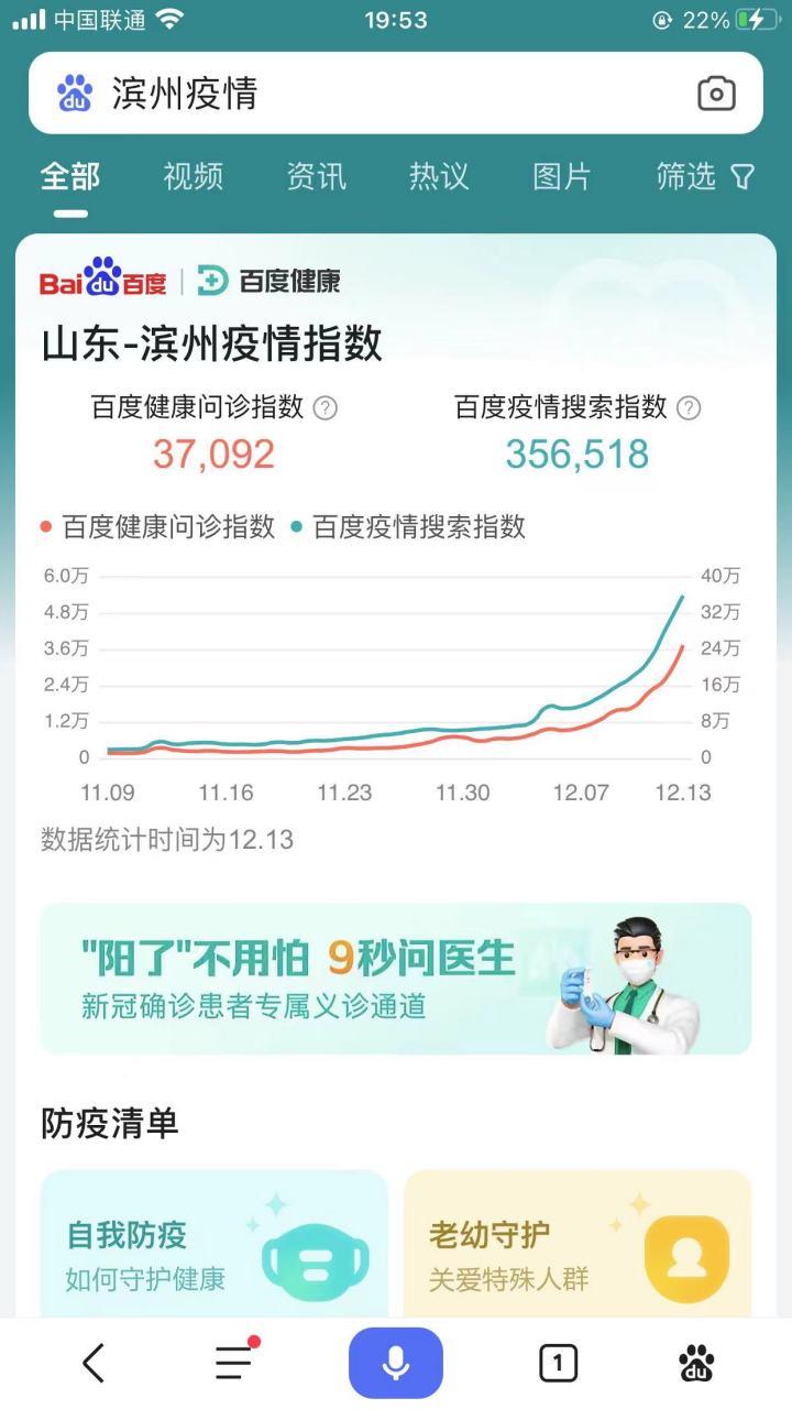 中国疫情反弹，中国疫情反弹了吗