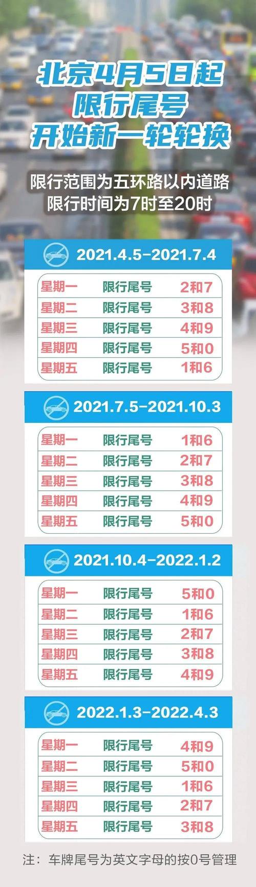 关于“北京机动车限号时间”你不知道的事-第2张图片 关于“北京机动车限号时间”你不知道的事-第2张图片