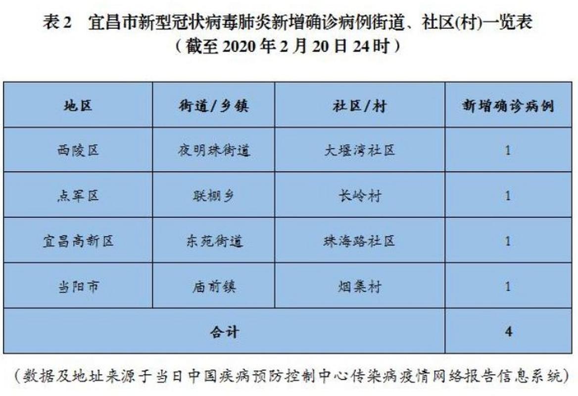 湖北疫情头条,湖北疫情今日新闻-第7张图片 湖北疫情头条,湖北疫情今日新闻-第7张图片
