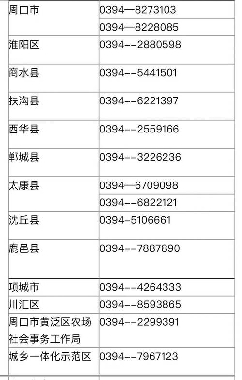 【周口车辆限号吗/周口限号规定】