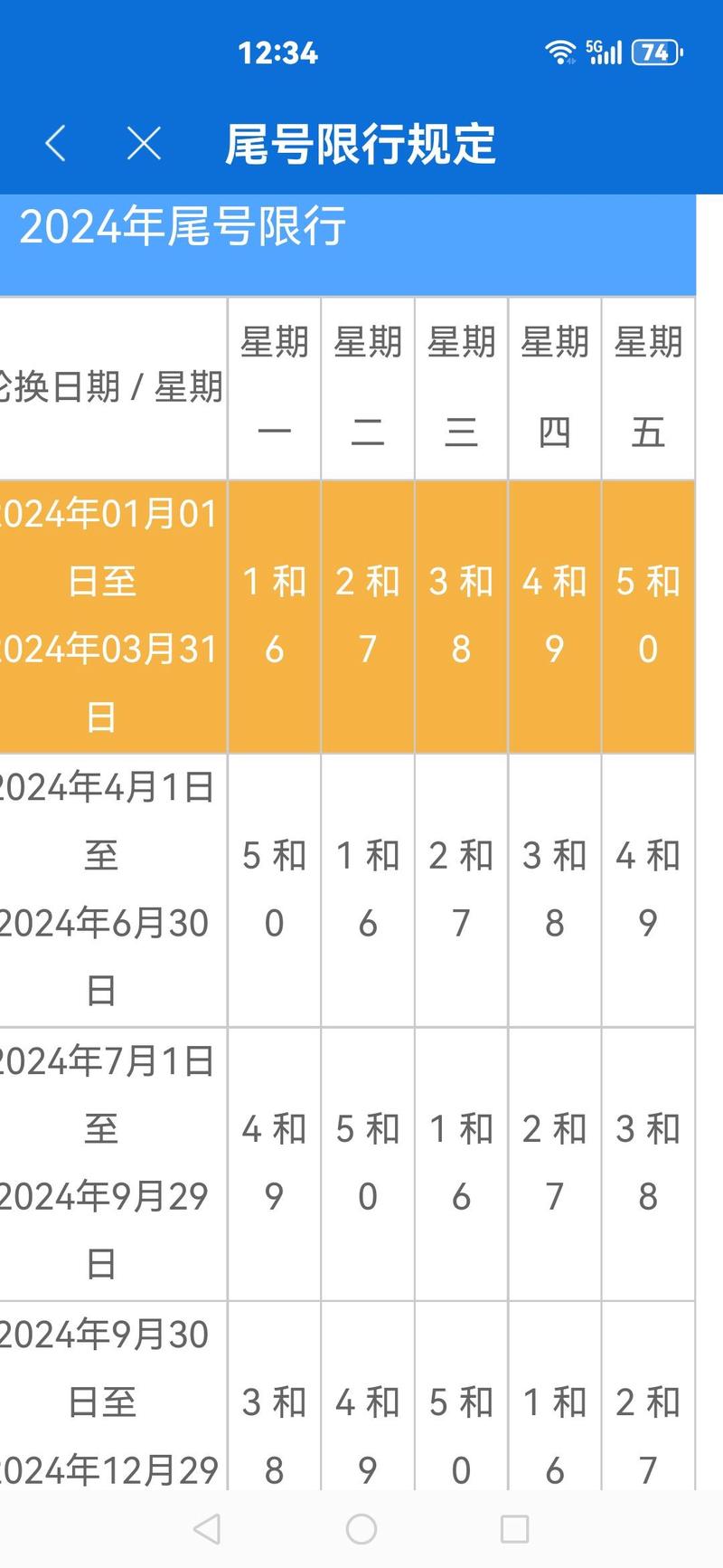 今日限行多少号-限行区域无法避开怎么办-第8张图片 今日限行多少号-限行区域无法避开怎么办-第8张图片