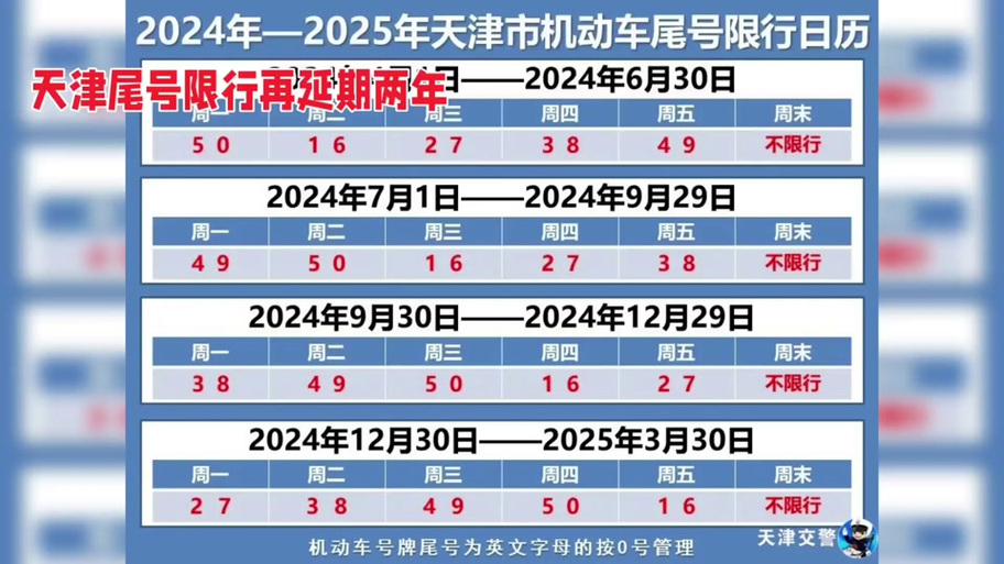 关于“限号查询郑州”你不知道的事