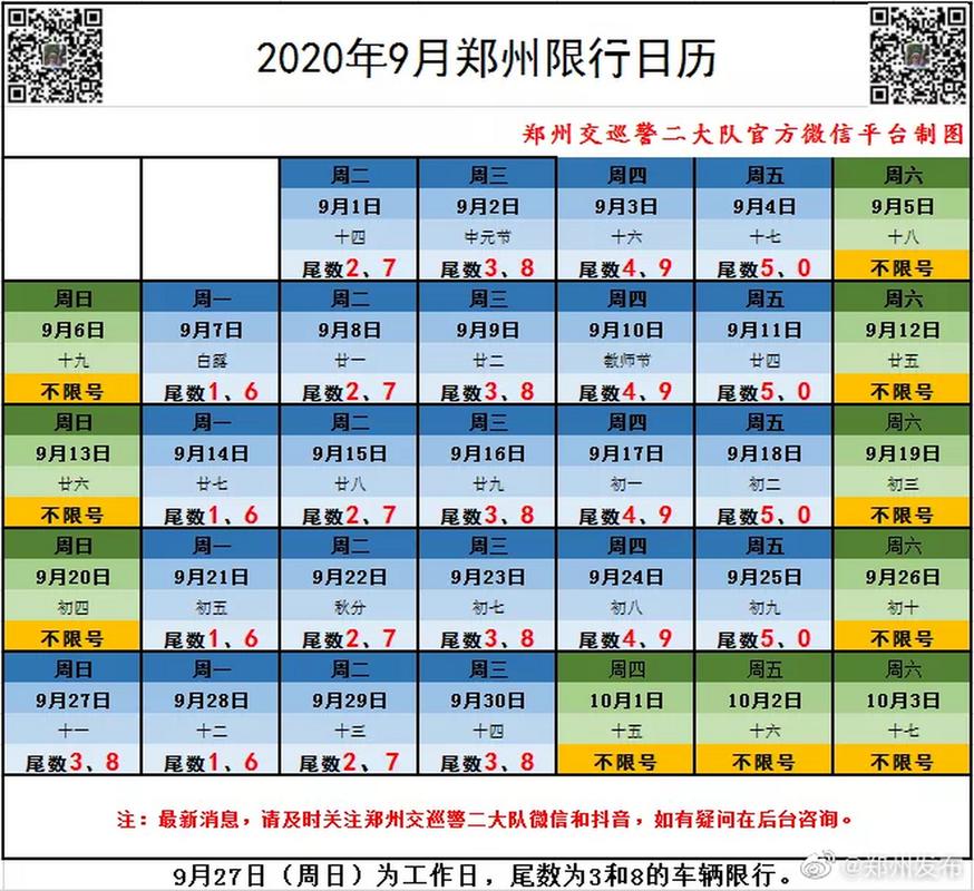 关于“郑州十一限号”你不知道的事-第4张图片 关于“郑州十一限号”你不知道的事-第4张图片