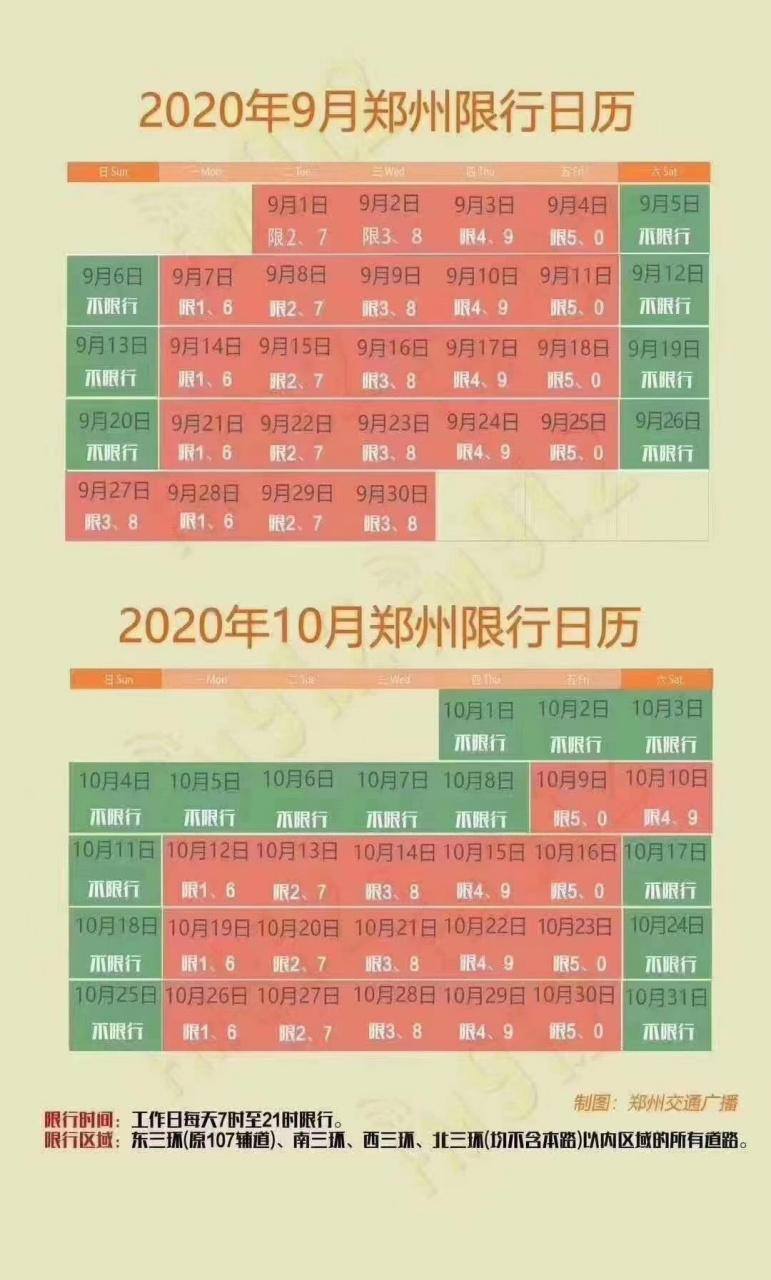 关于“郑州十一限号”你不知道的事-第6张图片 关于“郑州十一限号”你不知道的事-第6张图片