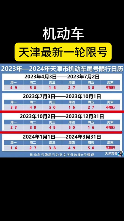 【北京房山限号吗/北京房山限号吗今天】-第4张图片 【北京房山限号吗/北京房山限号吗今天】-第4张图片