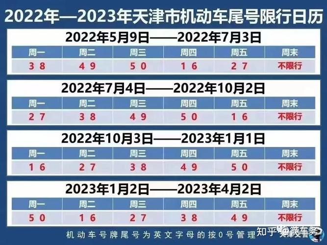 【天津机动车限行尾号/天津机动车限行尾号更换时间】-第6张图片 【天津机动车限行尾号/天津机动车限行尾号更换时间】-第6张图片