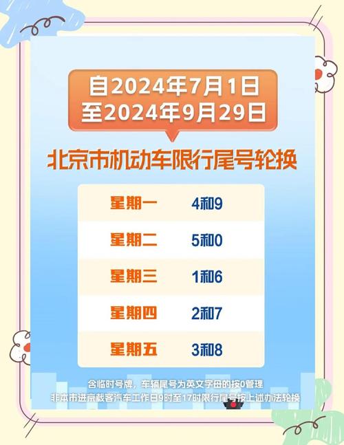 关于“北京周末限号”你不知道的事