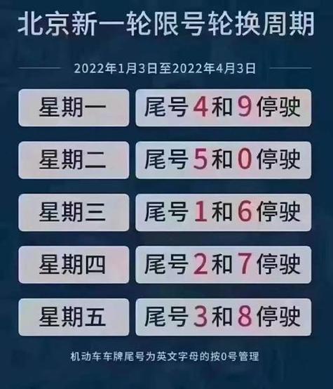 关于“北京周末限号”你不知道的事-第10张图片 关于“北京周末限号”你不知道的事-第10张图片