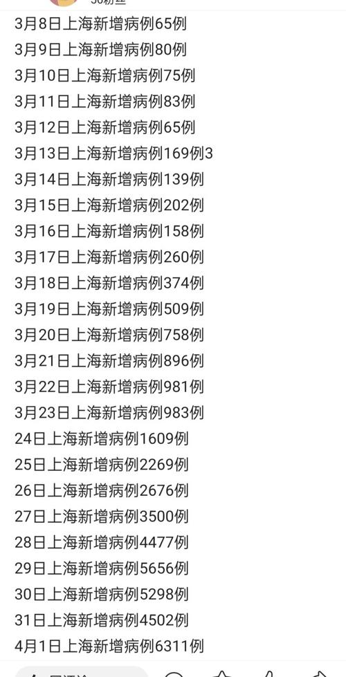 关于“疫情期间有关数据”你不知道的事