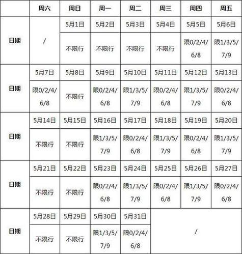 月湖桥限号吗，月湖桥限号吗最新