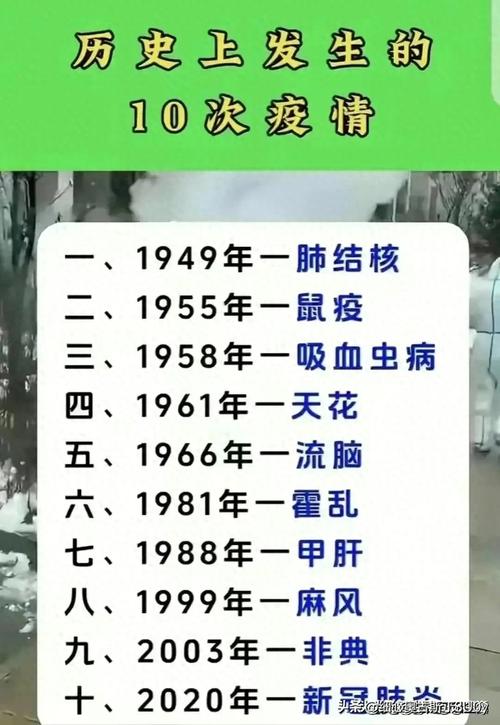 关于“经历的疫情”你不知道的事-第4张图片 关于“经历的疫情”你不知道的事-第4张图片
