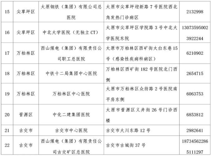 关于“太原疫情防控办”你不知道的事-第2张图片 关于“太原疫情防控办”你不知道的事-第2张图片