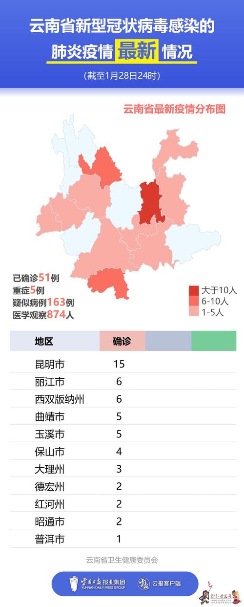 【昆明西山疫情如何/昆明西山疫情如何防控】-第6张图片 【昆明西山疫情如何/昆明西山疫情如何防控】-第6张图片