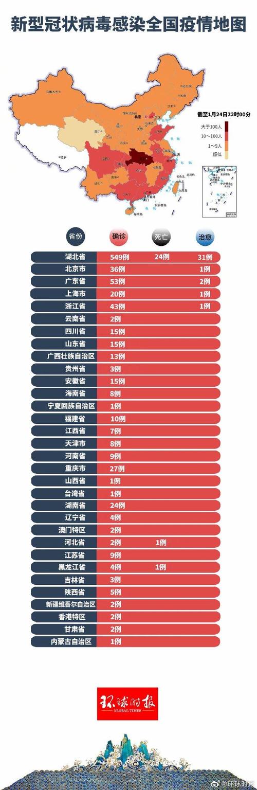 疫情40万/疫情7000万-第6张图片 疫情40万/疫情7000万-第6张图片