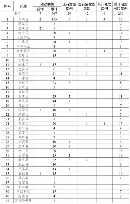 疫情40万/疫情7000万-第7张图片 疫情40万/疫情7000万-第7张图片