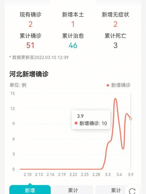 河北肺炎疫情解除-河北肺炎疫情解除通知-第7张图片 河北肺炎疫情解除-河北肺炎疫情解除通知-第7张图片