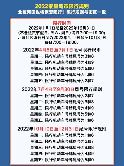 【秦皇岛车辆限号/秦皇岛车辆限号最新信息2025年】-第3张图片 【秦皇岛车辆限号/秦皇岛车辆限号最新信息2025年】-第3张图片