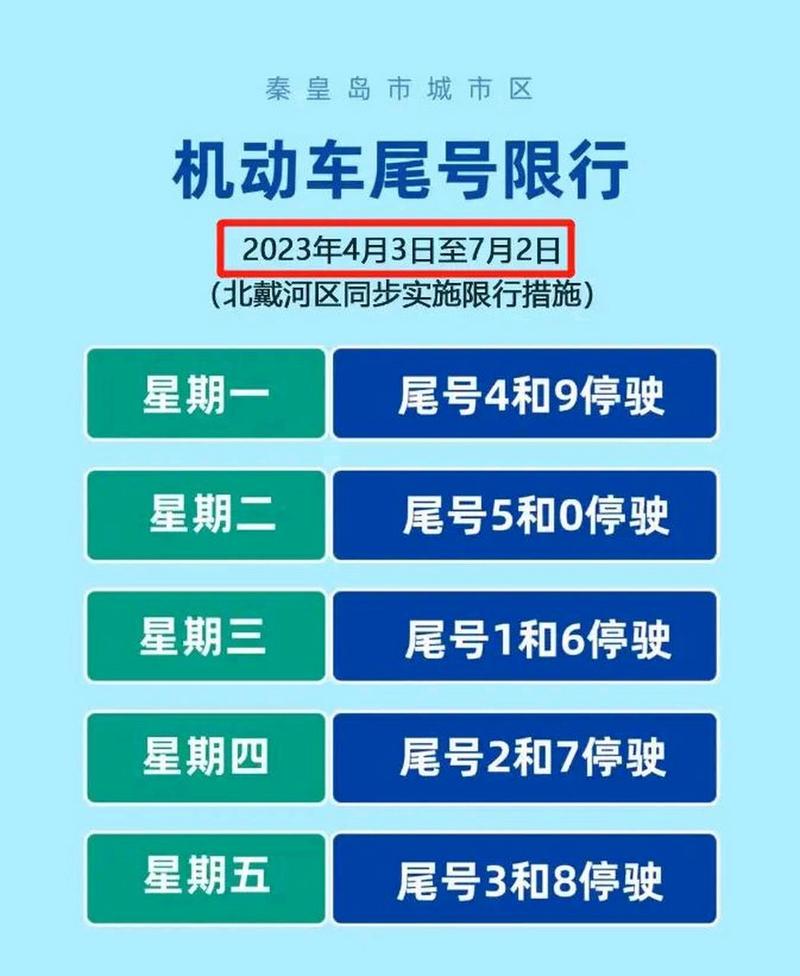 【秦皇岛车辆限号/秦皇岛车辆限号最新信息2025年】-第5张图片 【秦皇岛车辆限号/秦皇岛车辆限号最新信息2025年】-第5张图片
