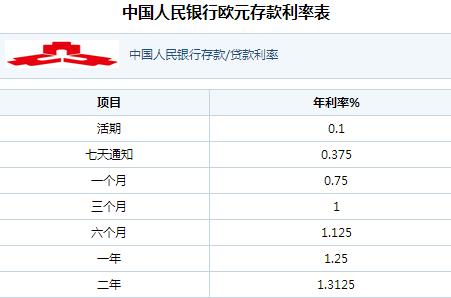 70欧元等于多少英镑？70欧元相当于多少美金？-第2张图片-优浩汇率网