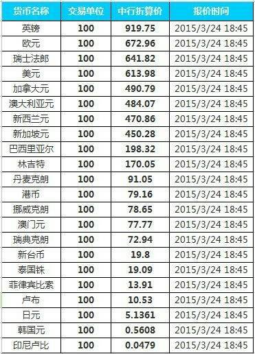 70欧元等于多少英镑？70欧元相当于多少美金？-第8张图片-优浩汇率网