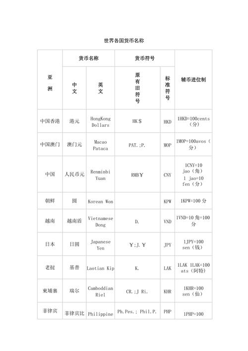 70欧元等于多少英镑？70欧元相当于多少美金？-第10张图片-优浩汇率网