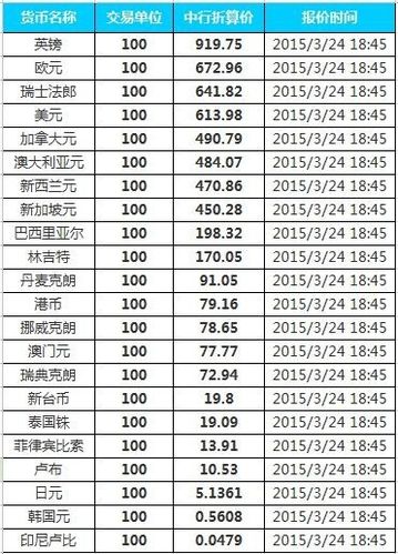 8万亿欧元等于多少，8万亿欧元等于多少人民币？-第11张图片-优浩汇率网