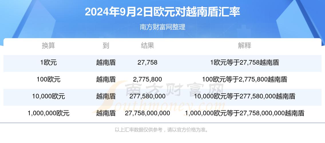 一亿欧元等于多少越南，1亿人民币等于多少越南盾？-第3张图片-优浩汇率网