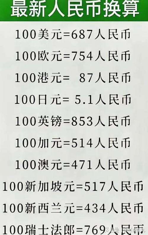 150欧元等于多少英镑，150欧元等于多少英镑？-第4张图片-优浩汇率网