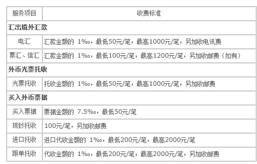 150欧元等于多少英镑，150欧元等于多少英镑？-第9张图片-优浩汇率网