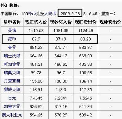 90欧元等于多少英镑，90欧元兑换美元？-第3张图片-优浩汇率网