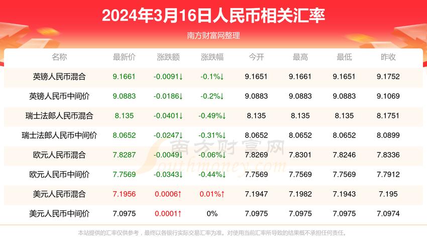 190欧元等于多少韩元，1090欧元是多少人民币-第4张图片-优浩汇率网