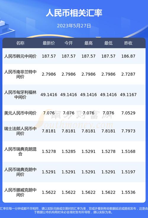 190欧元等于多少韩元，1090欧元是多少人民币-第7张图片-优浩汇率网