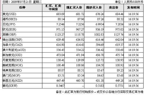 190欧元等于多少韩元，1090欧元是多少人民币-第8张图片-优浩汇率网