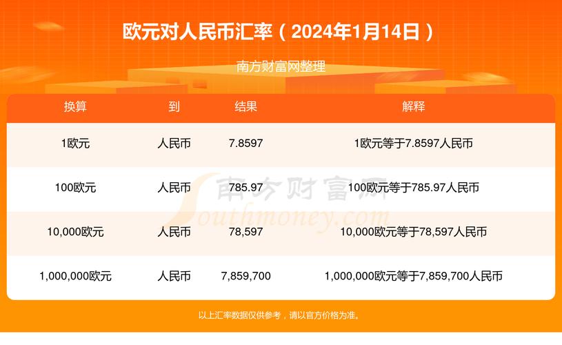 5万美金等于欧元？5万美元是多少？-第5张图片-优浩汇率网