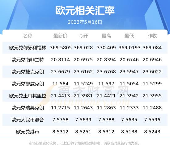 5万美金等于欧元？5万美元是多少？-第8张图片-优浩汇率网