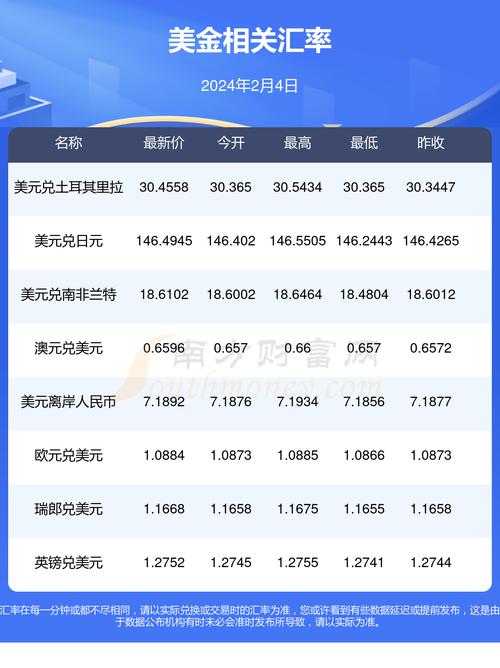 5万美金等于欧元？5万美元是多少？-第9张图片-优浩汇率网