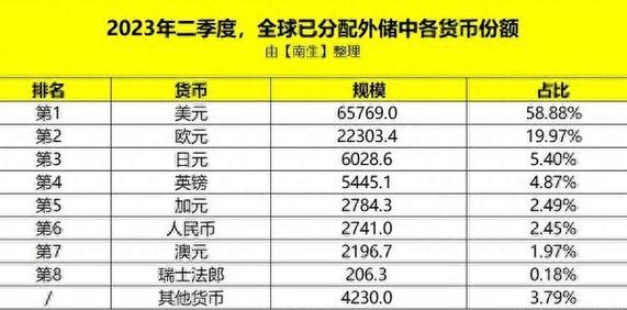 5万美金等于欧元？5万美元是多少？-第10张图片-优浩汇率网