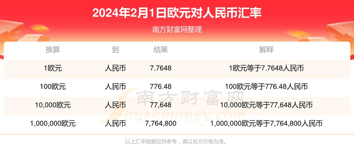 9.6欧元等于多少美元？97欧元等于多少人民币？-第5张图片-优浩汇率网