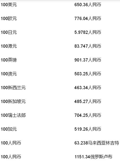 9.6欧元等于多少美元？97欧元等于多少人民币？-第6张图片-优浩汇率网