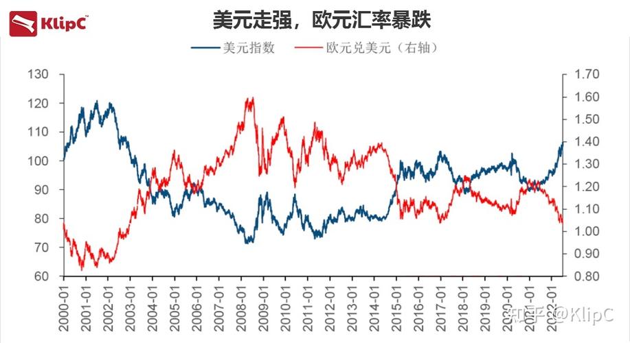 9.6欧元等于多少美元？97欧元等于多少人民币？-第9张图片-优浩汇率网