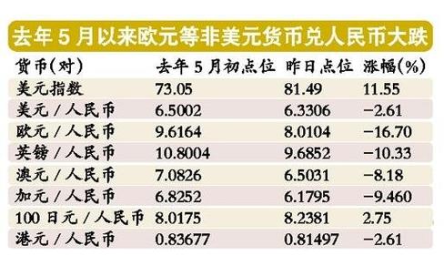 9.6欧元等于多少美元？97欧元等于多少人民币？-第10张图片-优浩汇率网