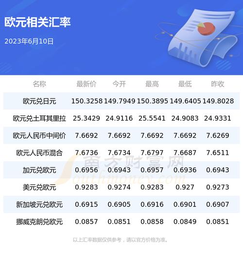 几乎等于欧元25点，等于多少欧元-第4张图片-优浩汇率网